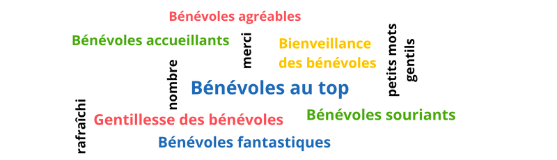 bene - Tourisme dans la Marne en Champagne
